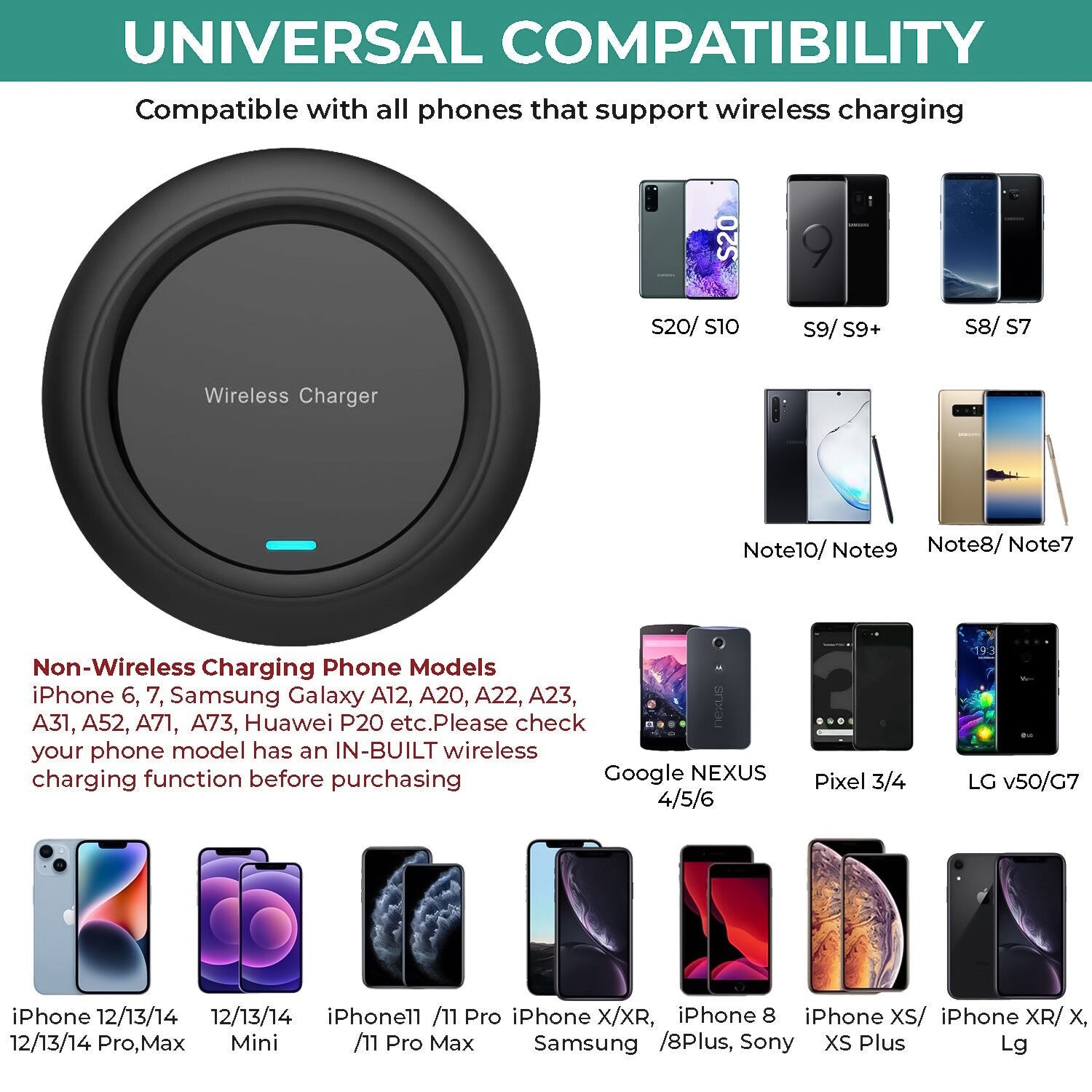 Wireless Phone Charger - 20W Fast Wireless Charger for iPhone & Samsung Galaxy S Series