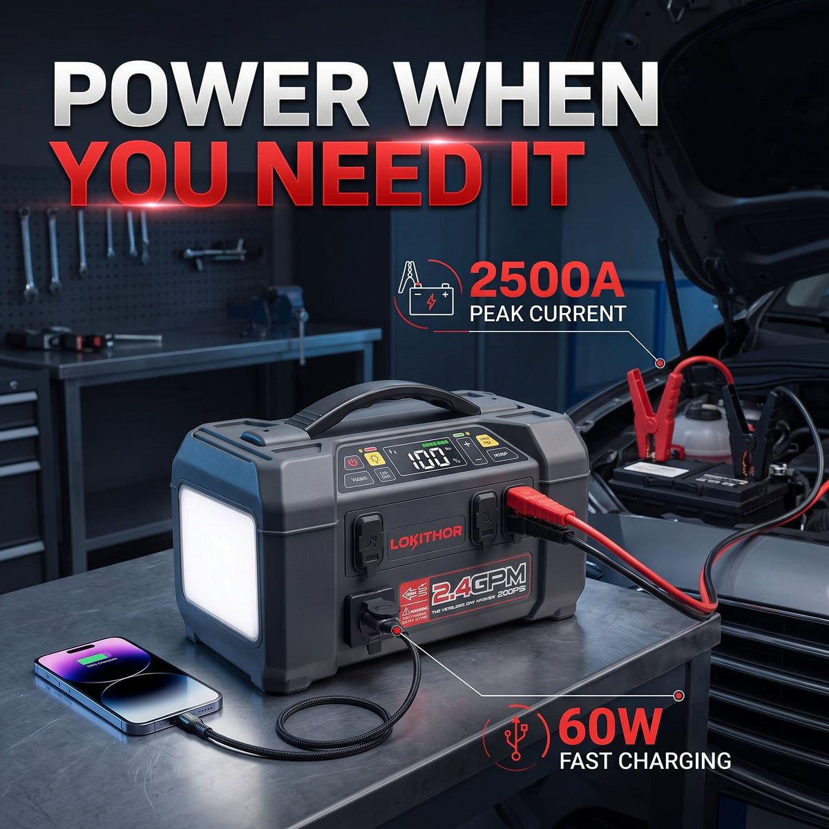 Car battery jump starter on a workbench showing 2500A peak current and 60W USB-C fast charging.