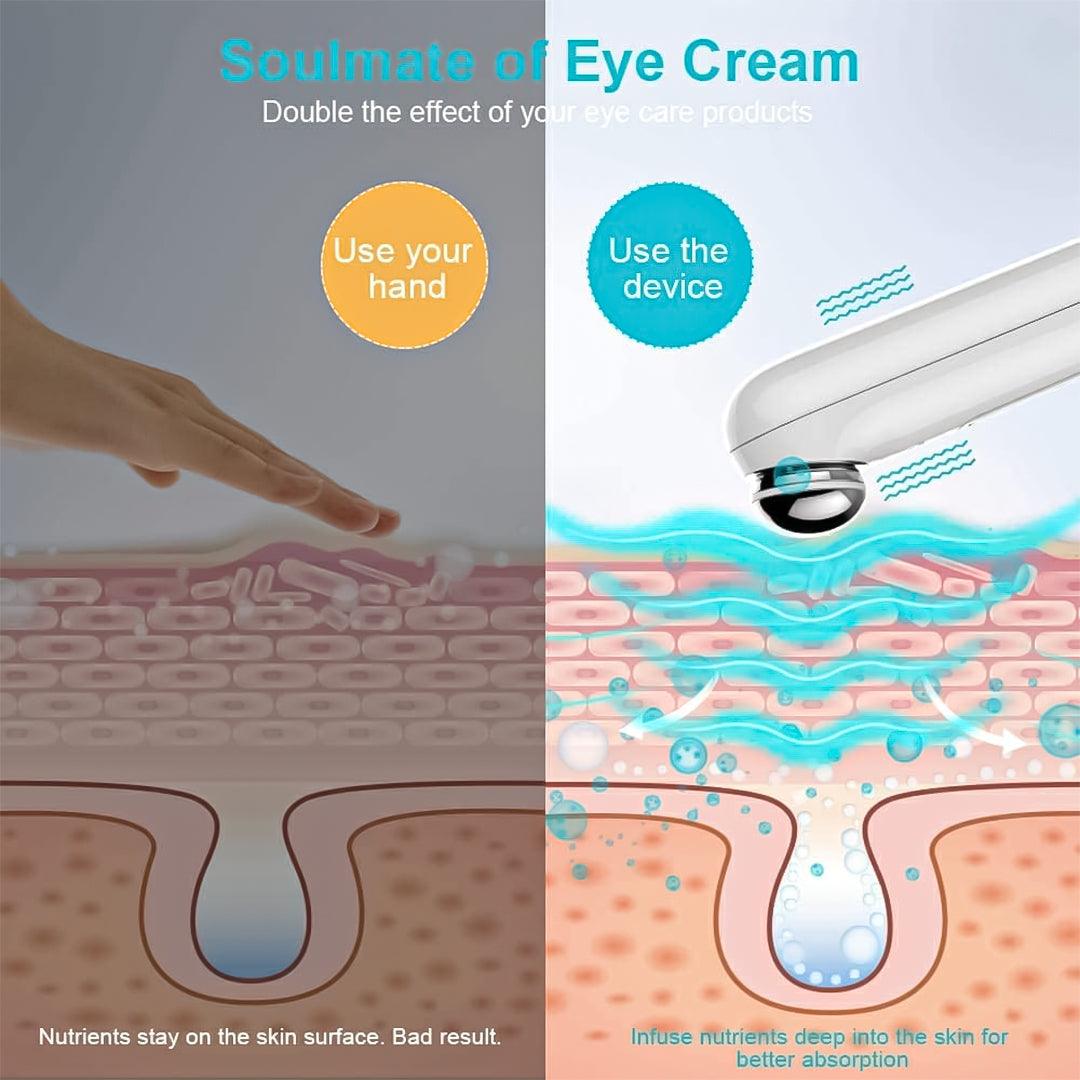 Treating Dry Eyes