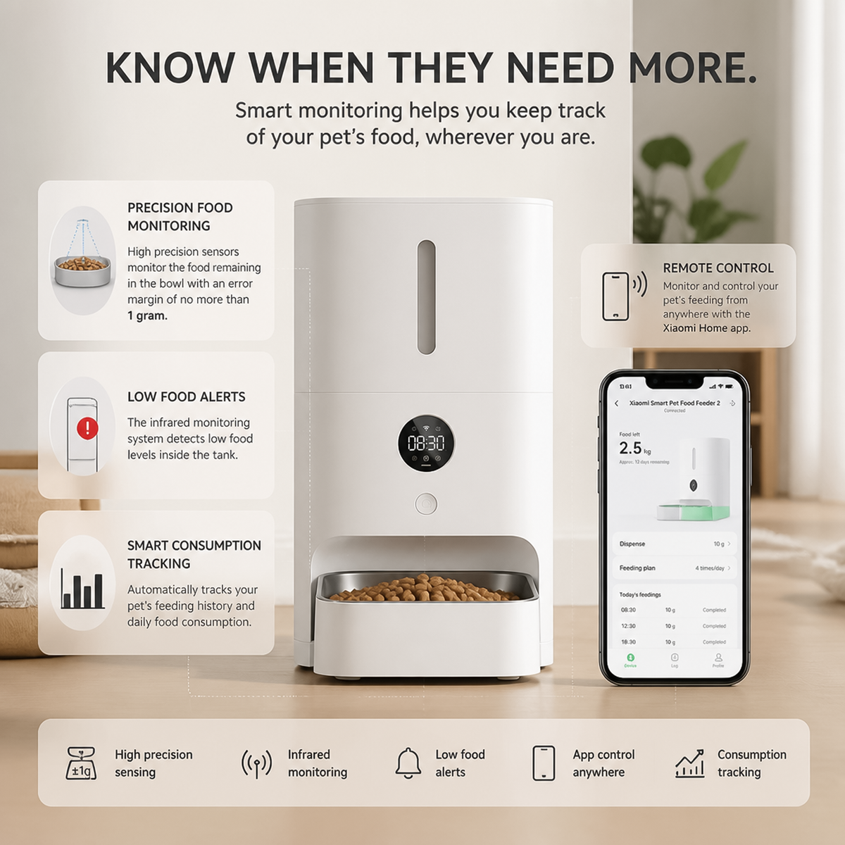 Smart pet feeder with real time bowl weighing sensor nd smartphone app monitoring.