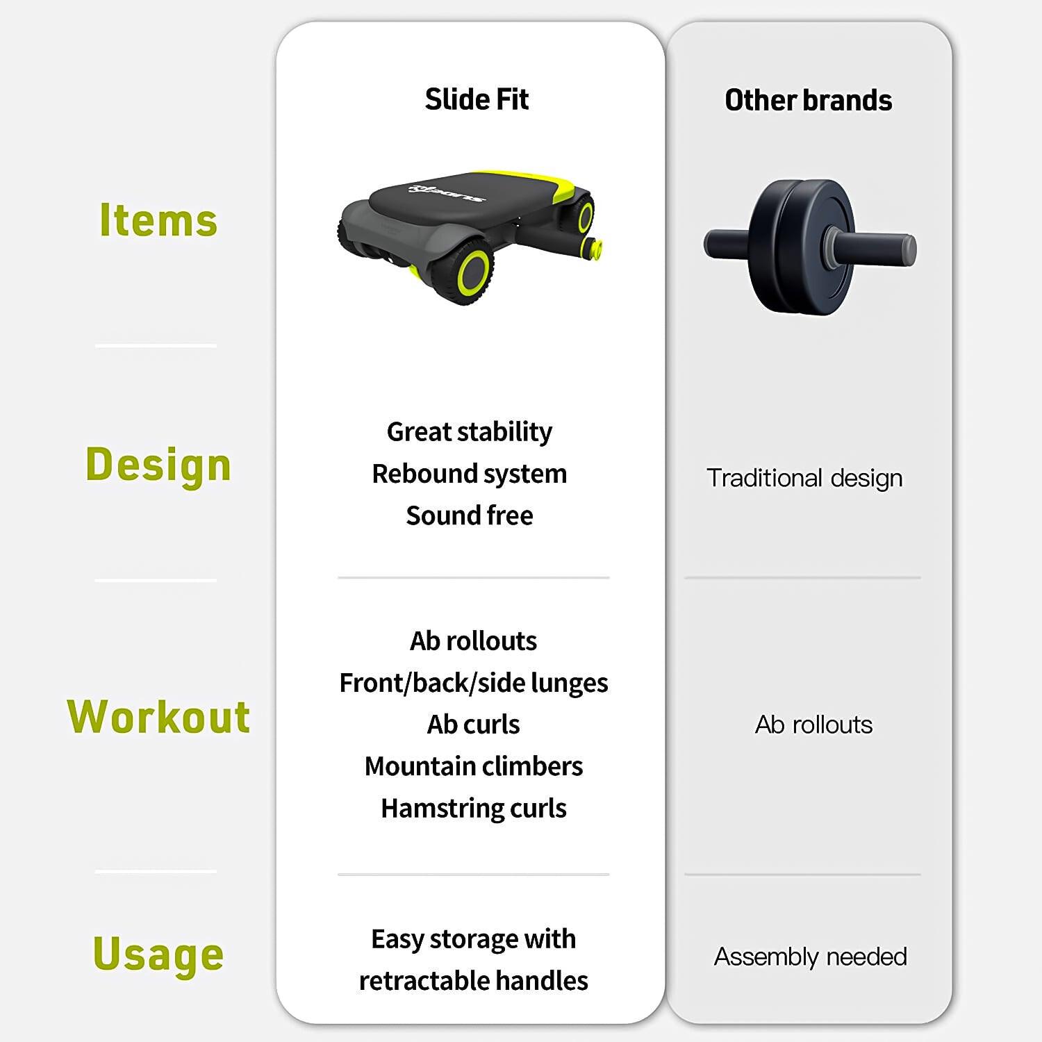 Ab Roller Machine