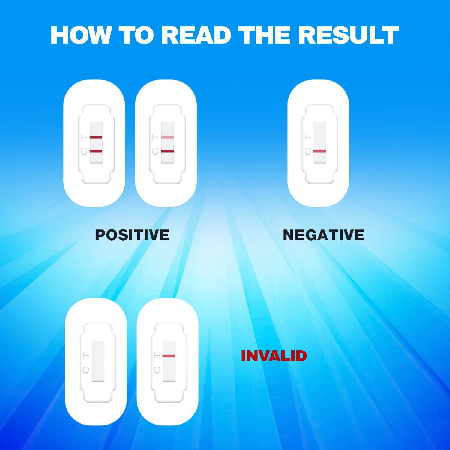 Male Fertility Sperm Test