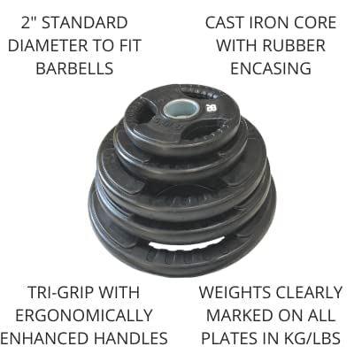 Olympic Weight Plates