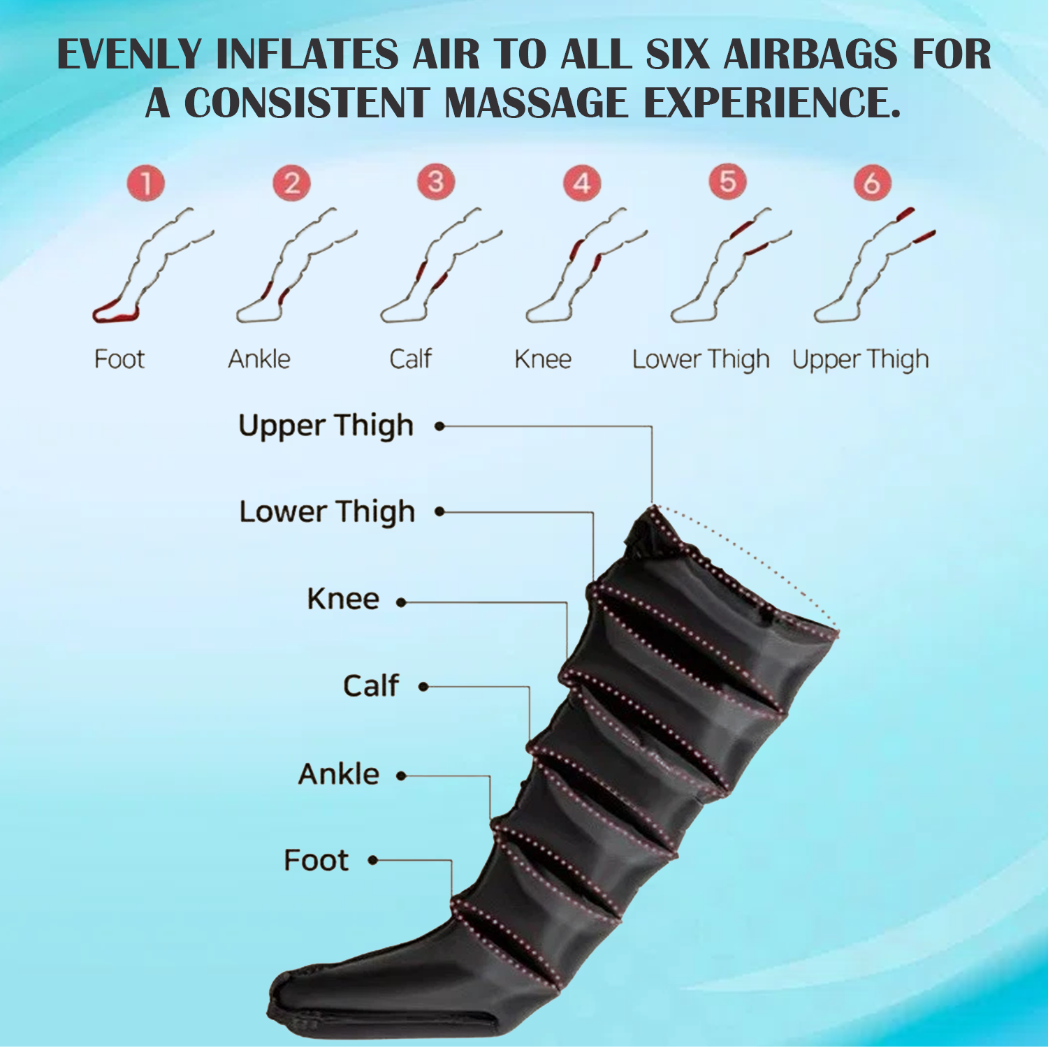 Sequential compression boots for therapy
