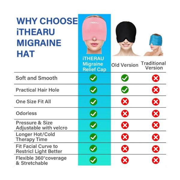 Theraice Headache Relief Hat