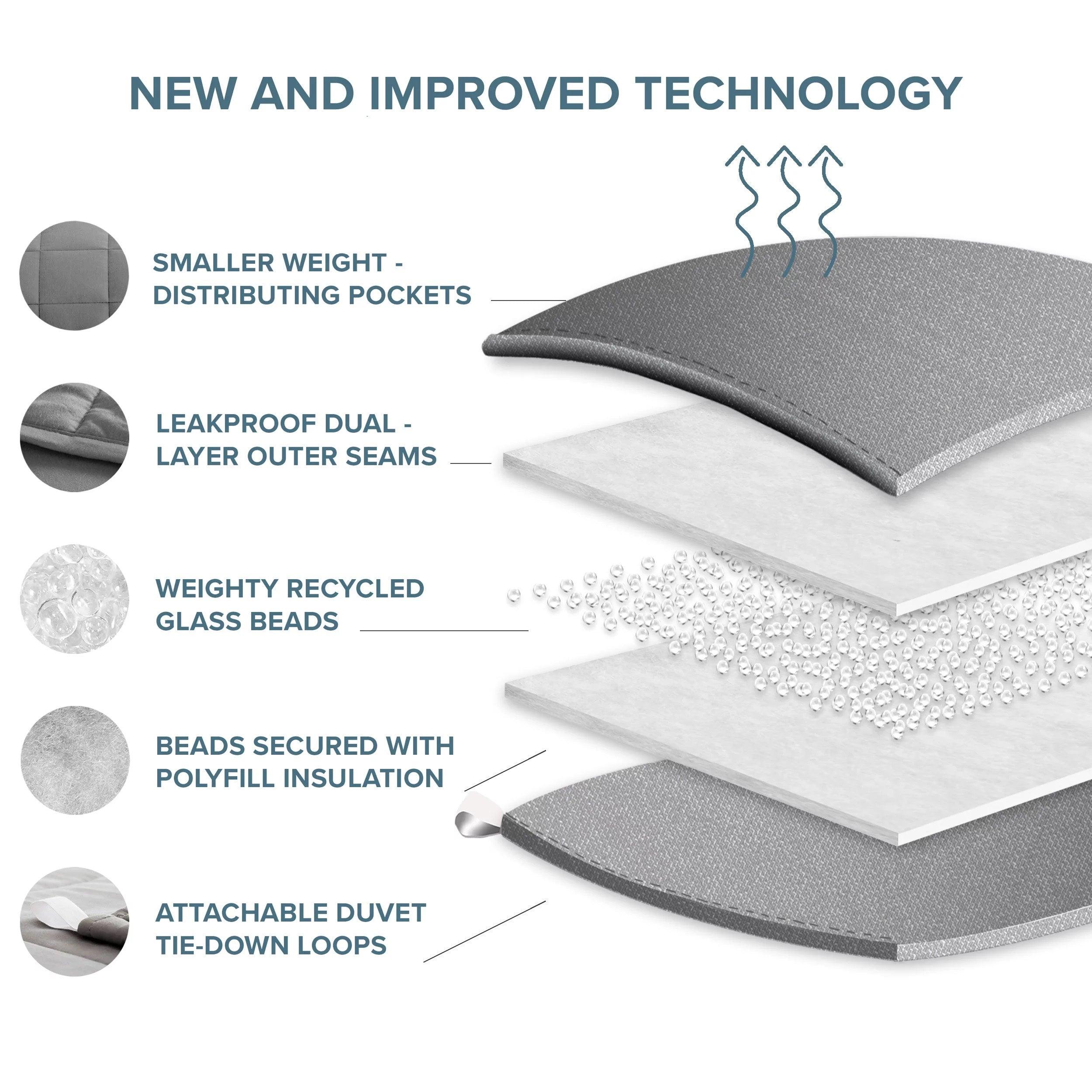 Uk Weighted Blanket