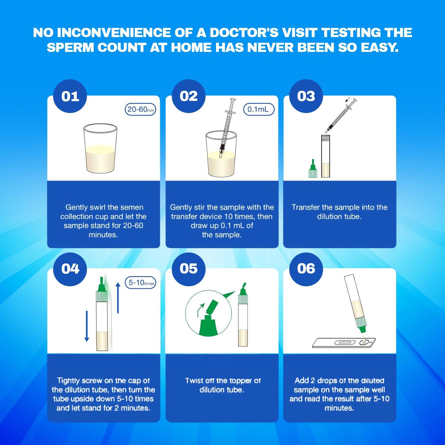 sperm count test at home