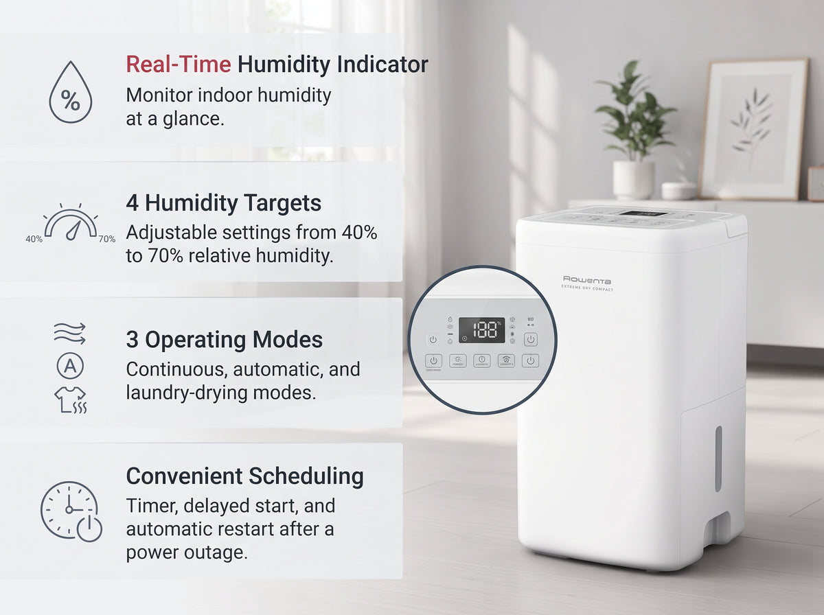 Digital display and controls on 14L portable dehumidifier with real-time humidity sensor and auto-restart function.