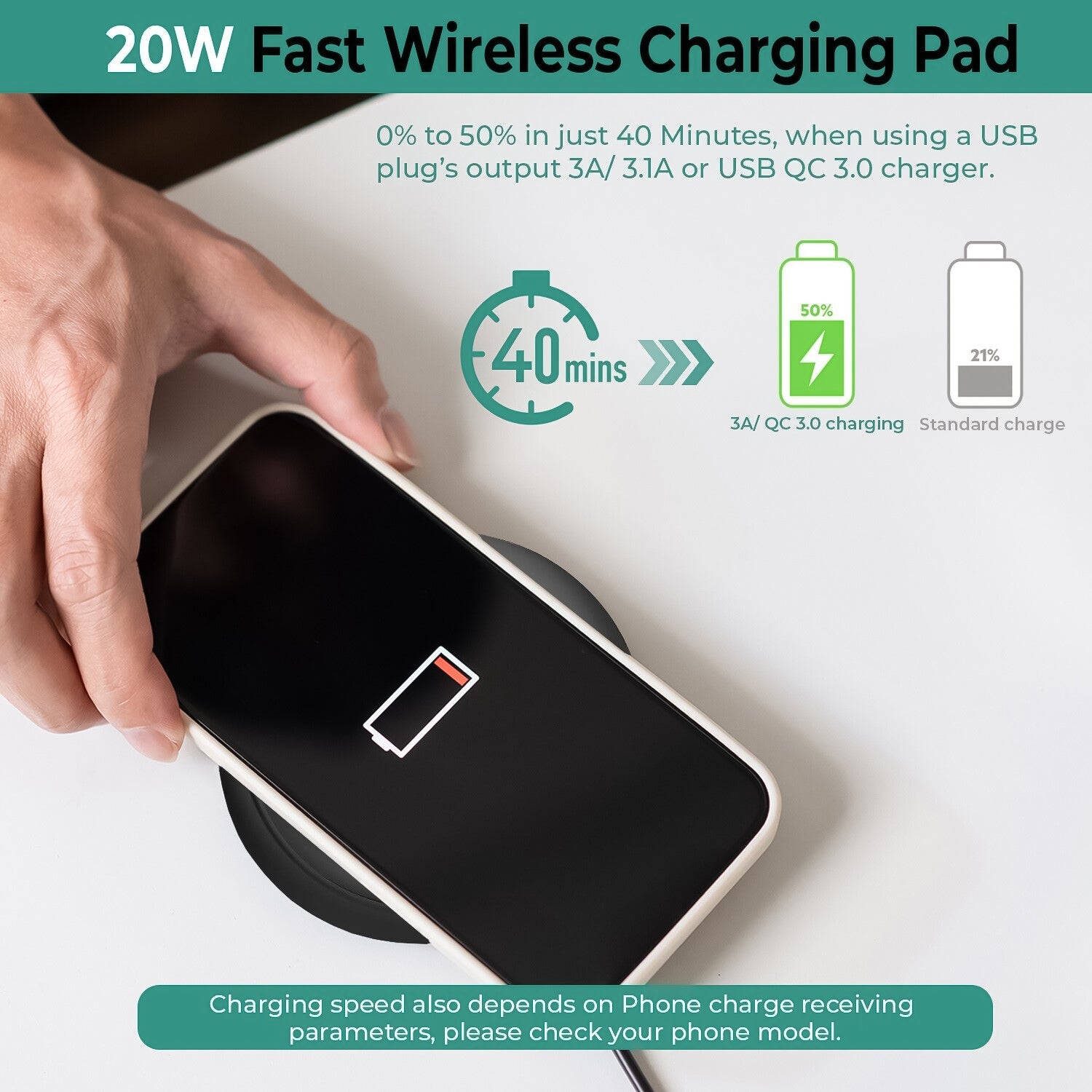 Wireless Phone Charger - 20W Fast Wireless Charger for iPhone & Samsung Galaxy S Series