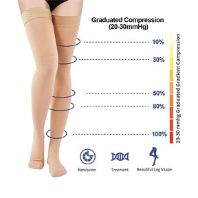 Stockings Compression