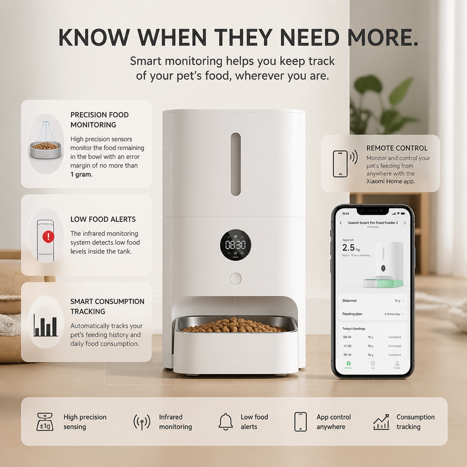 Smart pet feeder with real time bowl weighing sensor nd smartphone app monitoring.