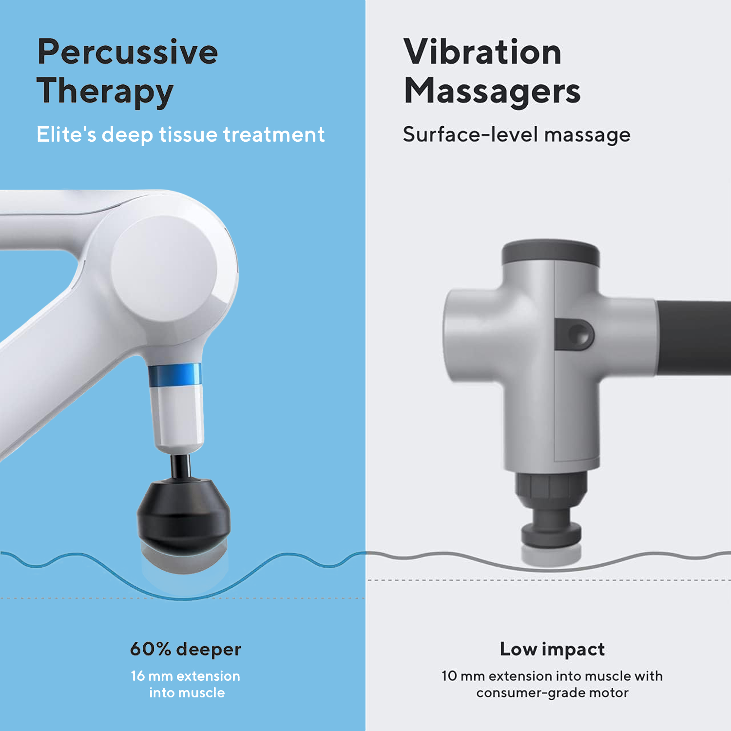 Handheld massager for muscle recovery