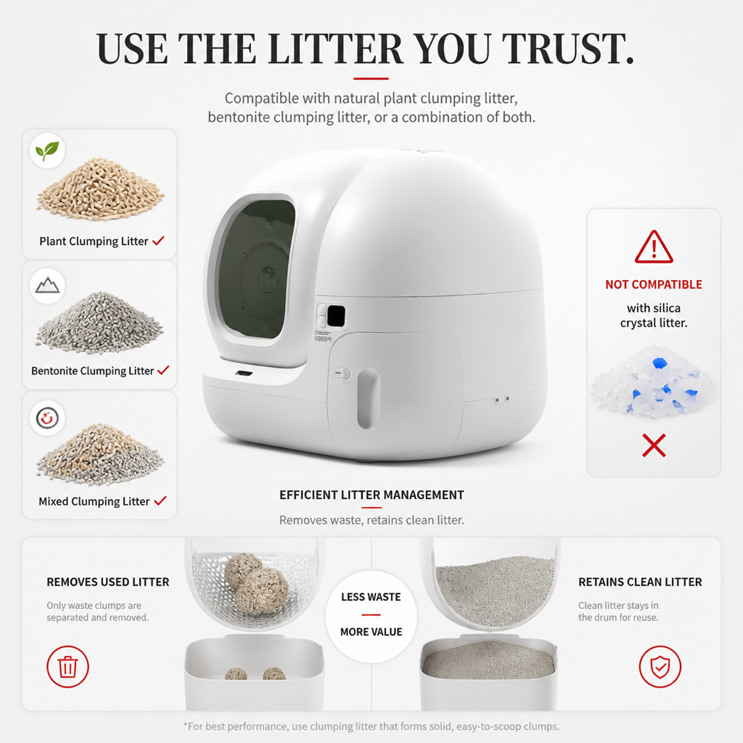 Guide displaying compatibility with plant, bentonite, and mixed clumping litter with sifting mechanism.