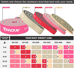 Resistance Bands for Exercise