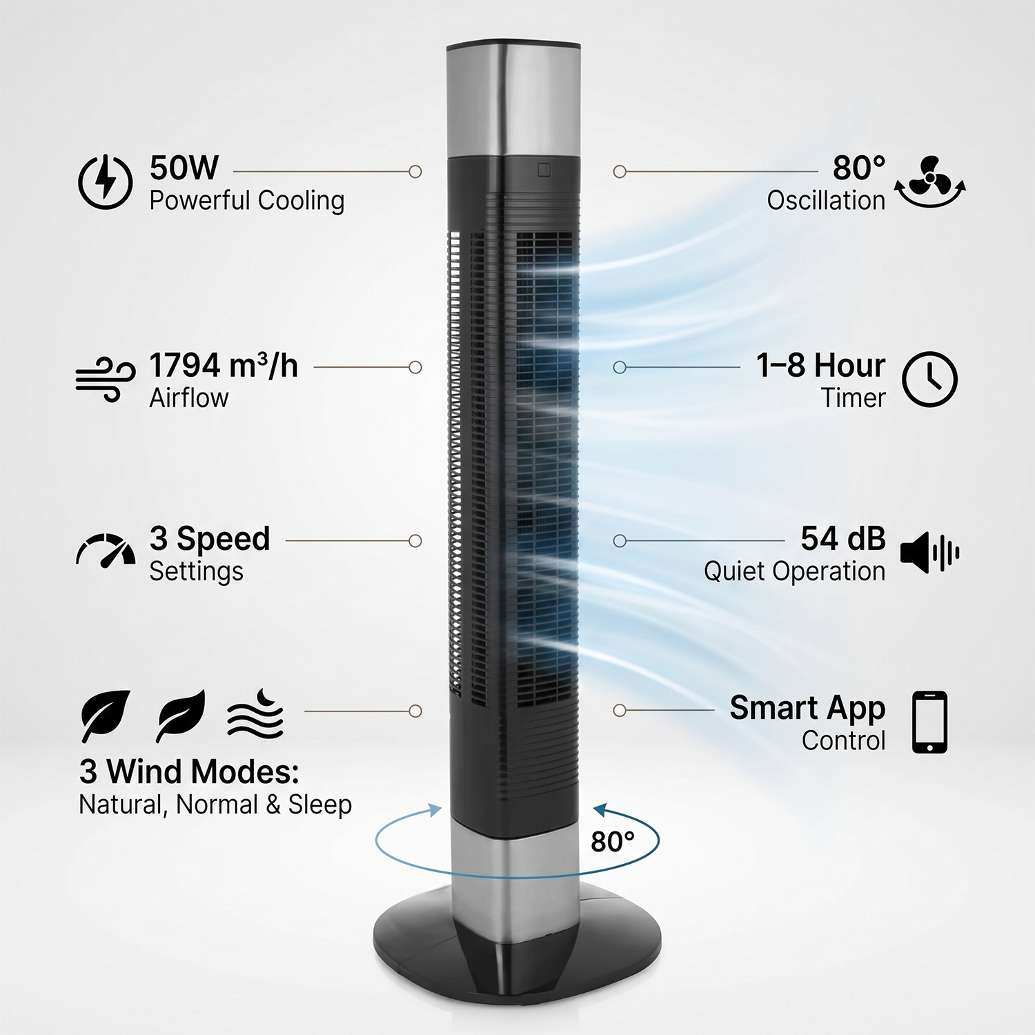 Diagram outlining 50W power, 80 degree oscillation, 3 speeds, and smart app control on a slim column fan