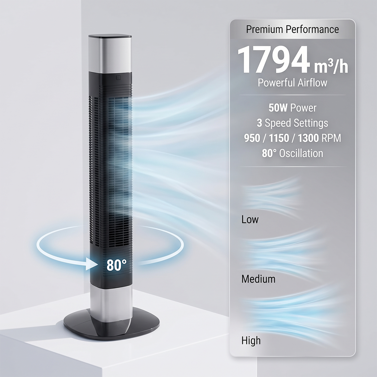 Airflow chart demonstrating 1794 m3/h power and 3 speed settings with 80 degree wide oscillation