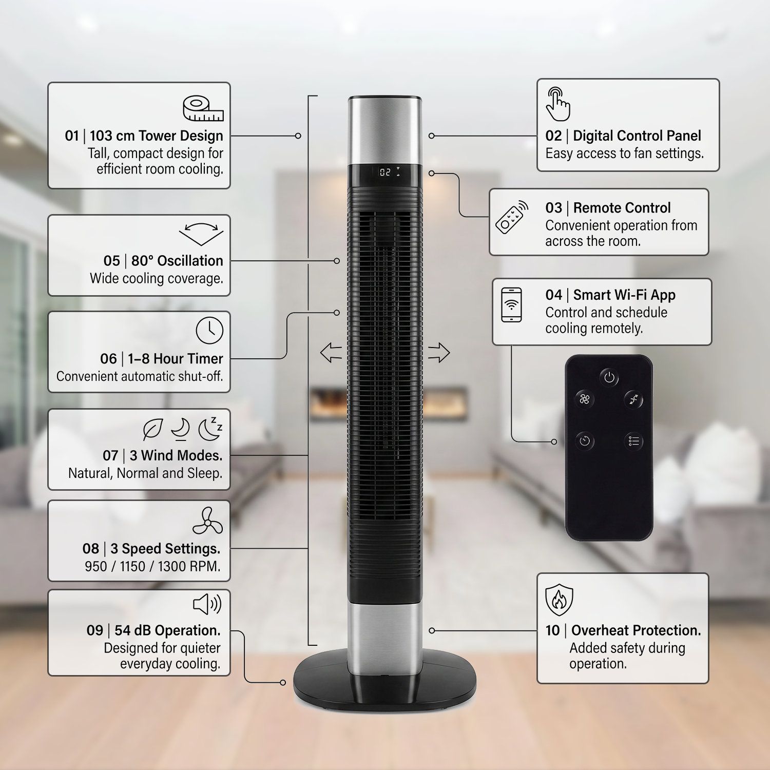 Detailed breakdown of 103 cm tower design, digital panel, remote control, and overheat protection