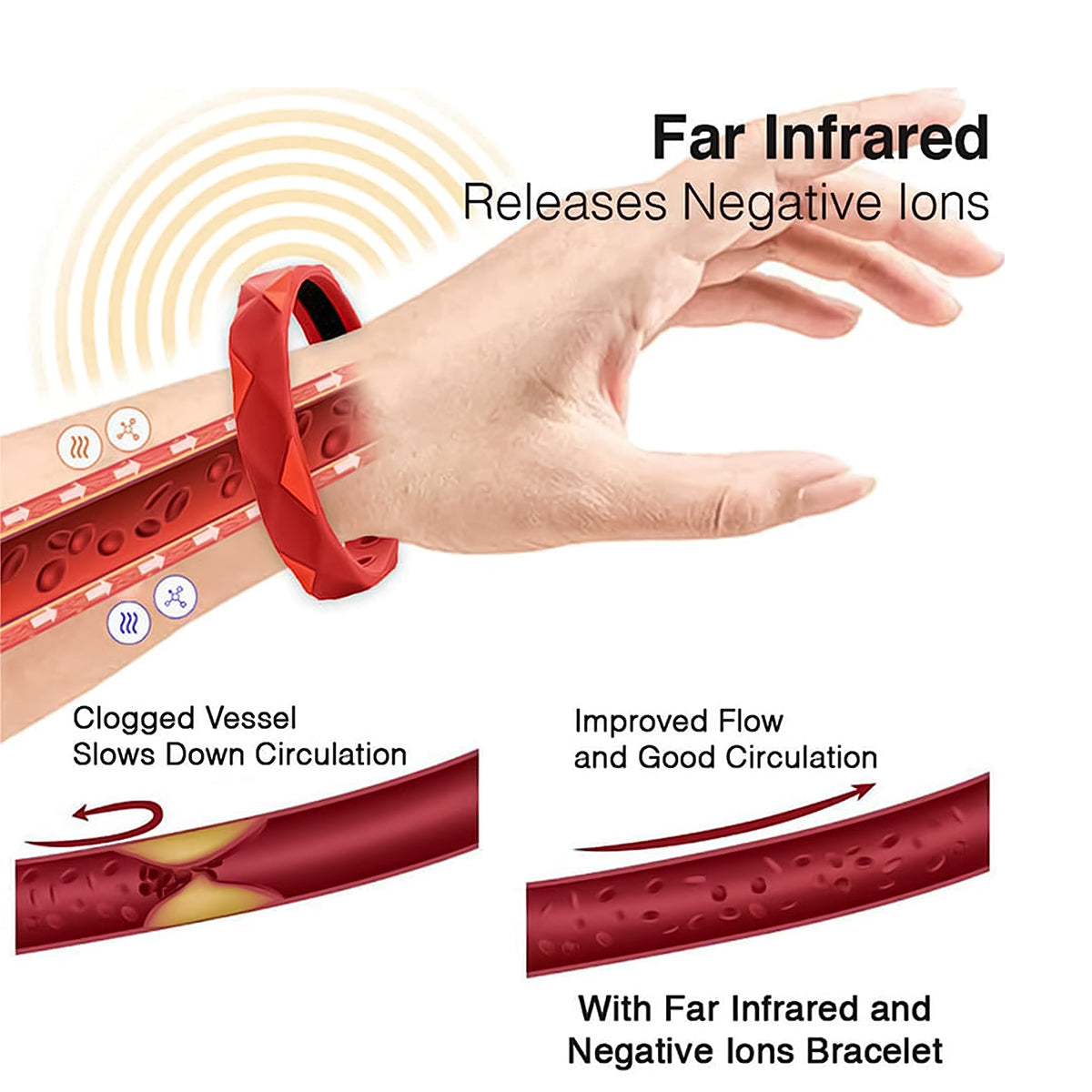 Ion Powerful Magnetic Bracelets