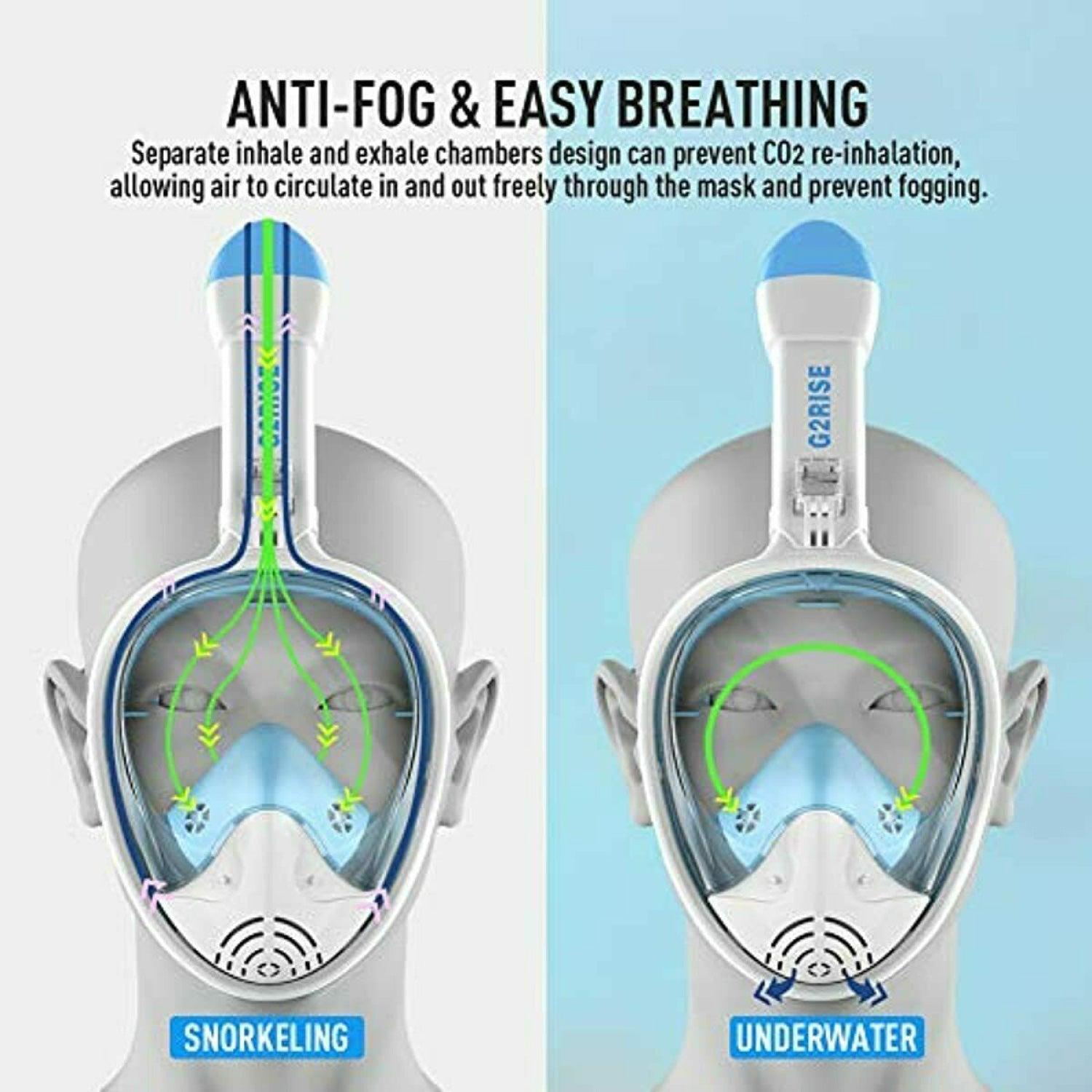 Safety Breathing System mask