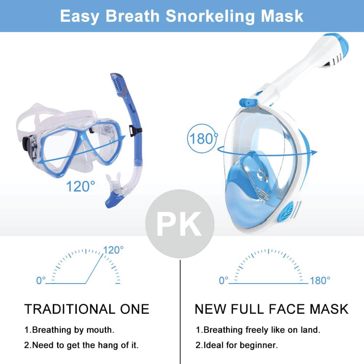 Mask for Adults or Kids with Upgraded Safety